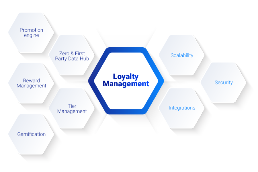 loyalty-management-functionalities-2