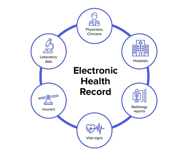 EHR
